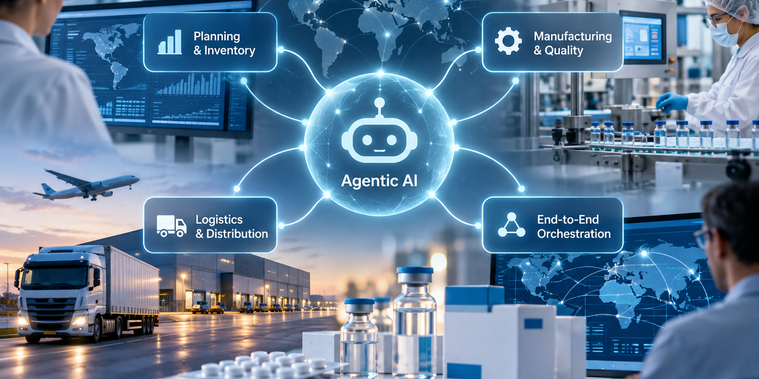 Agentic AI
